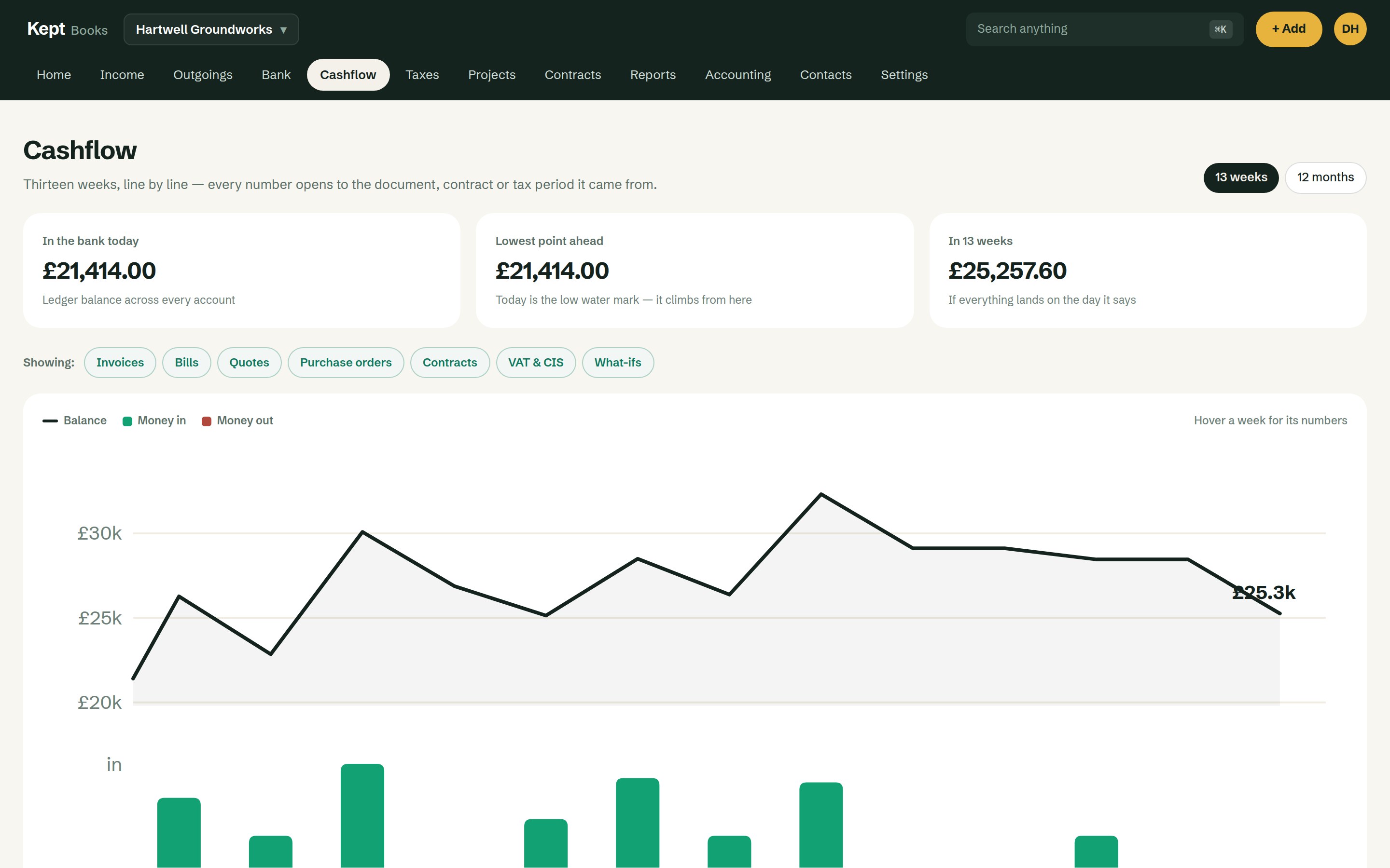 The cashflow forecast: thirteen weeks ahead, built from contracts, quotes and tax dates